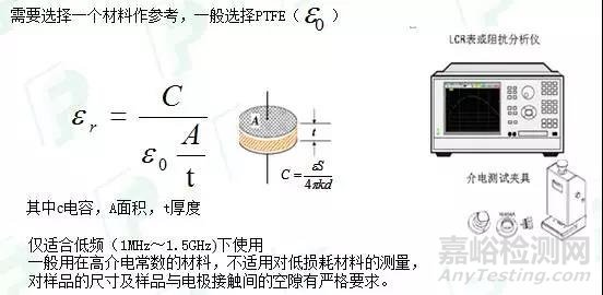 PCB板材介电常数测量方法及其应用