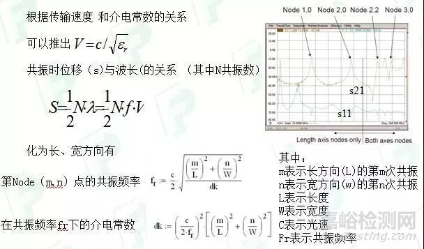 PCB板材介电常数测量方法及其应用