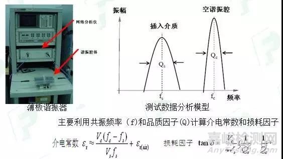 PCB板材介电常数测量方法及其应用