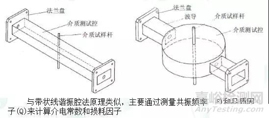 PCB板材介电常数测量方法及其应用