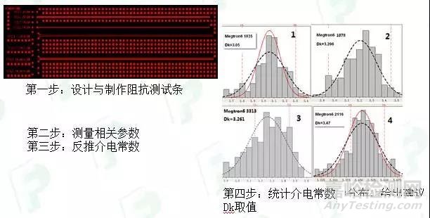 PCB板材介电常数测量方法及其应用