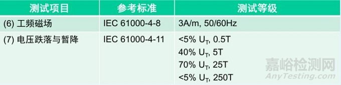 新版IEC 60601标准第四版对YY0505未来有何影响？