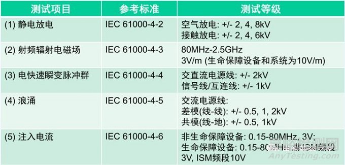 新版IEC 60601标准第四版对YY0505未来有何影响？