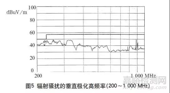 高频开关电源的电磁兼容问题如何解决？