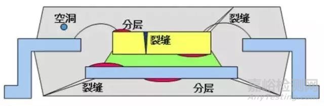 工程陶瓷微缺陷无损检测技术简介