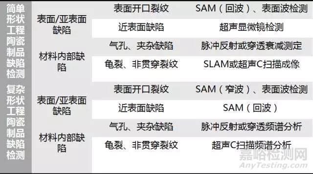 工程陶瓷微缺陷无损检测技术简介