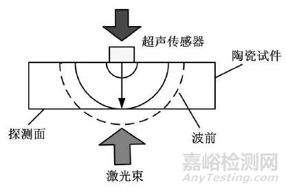 工程陶瓷微缺陷无损检测技术简介