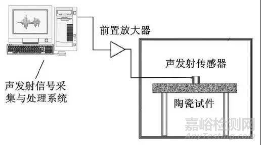 工程陶瓷微缺陷无损检测技术简介