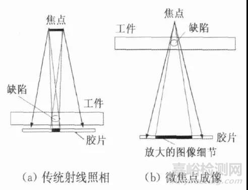 工程陶瓷微缺陷无损检测技术简介