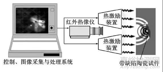 工程陶瓷微缺陷无损检测技术简介