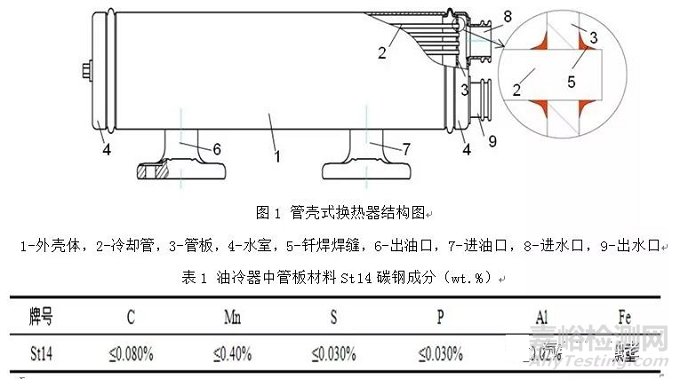 发动机管壳式机油冷却器腐蚀失效分析