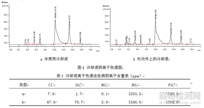 发动机管壳式机油冷却器腐蚀失效分析