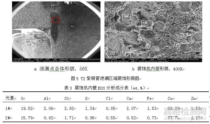 发动机管壳式机油冷却器腐蚀失效分析