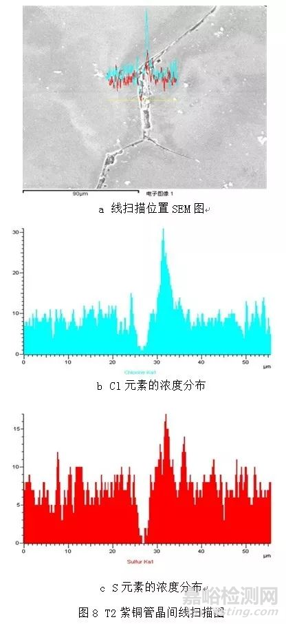 发动机管壳式机油冷却器腐蚀失效分析