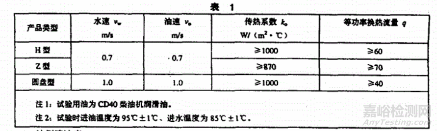 管壳式机油冷却器检测项目和标准