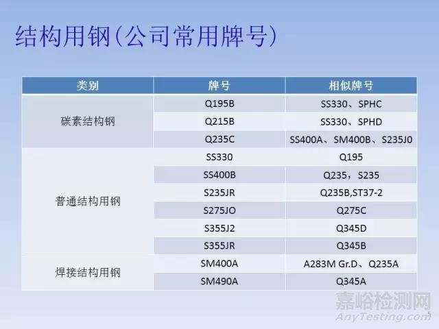 我国钢铁牌号字母的含义分析