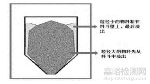 辅料的关键质量属性研究与控制