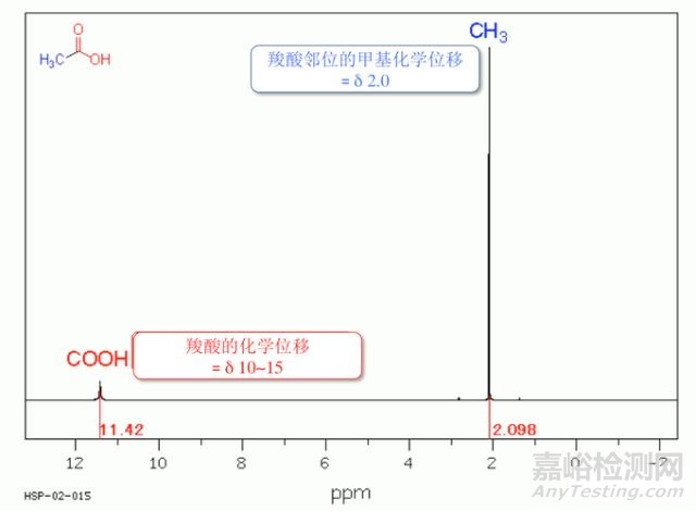 NMR的基础知识【测定・解析】 