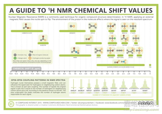 NMR的基础知识【测定・解析】 