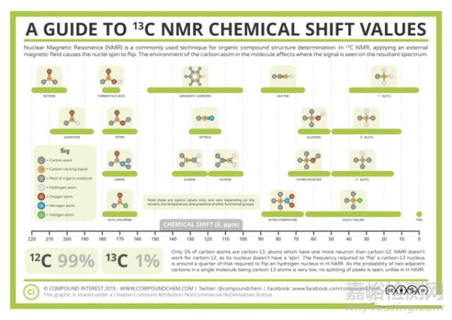 NMR的基础知识【测定・解析】 