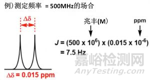 NMR的基础知识【测定・解析】 