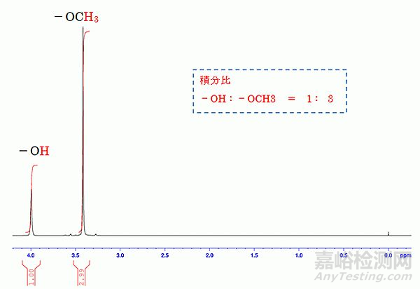 NMR的基础知识【测定・解析】 