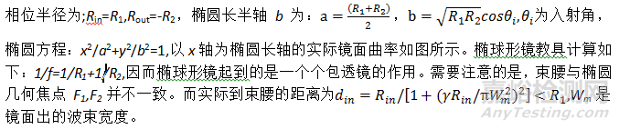 藕合波束和聚焦元件设计以及检测