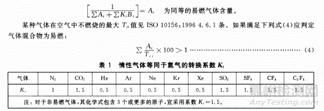 解读GB 19521.3易燃气体危险货物危险特性检验安全规范