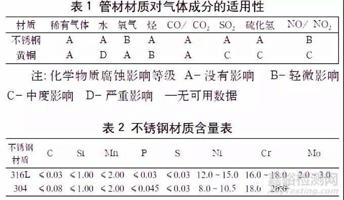 关于集中供气系统的设计应用