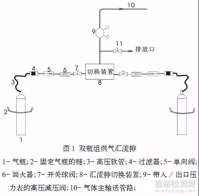 关于集中供气系统的设计应用