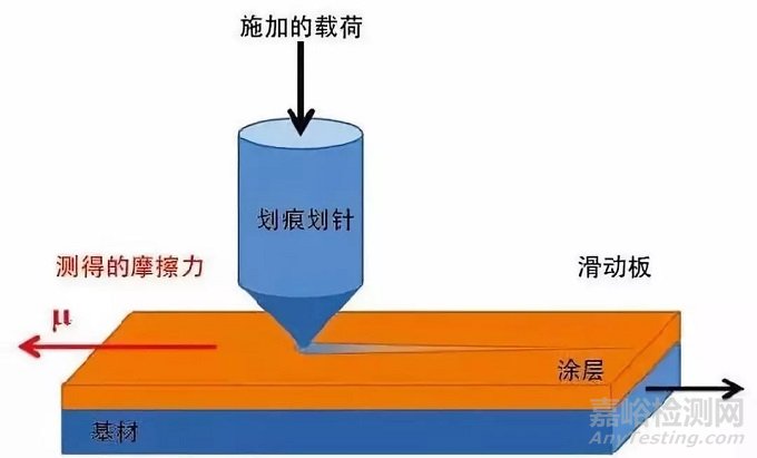 锂电池极片机械性能测试方法汇总