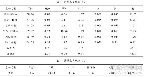 高褐铁矿的烧结试验研究及生产实践