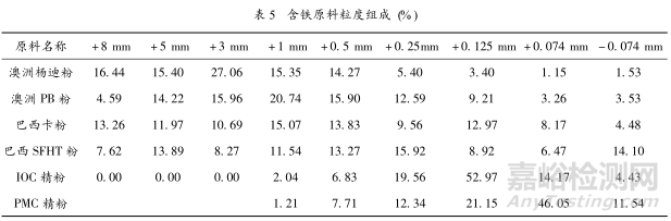 高褐铁矿的烧结试验研究及生产实践