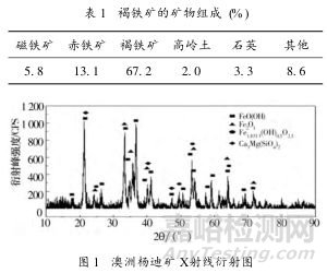 高褐铁矿的烧结试验研究及生产实践