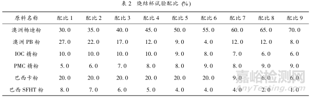 高褐铁矿的烧结试验研究及生产实践