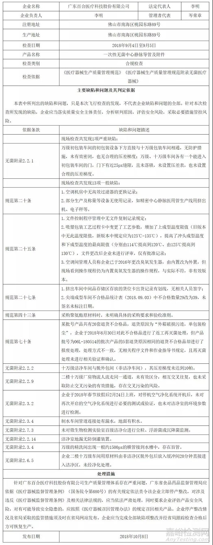 【飞检】4家械企被飞检！责令停产整改！