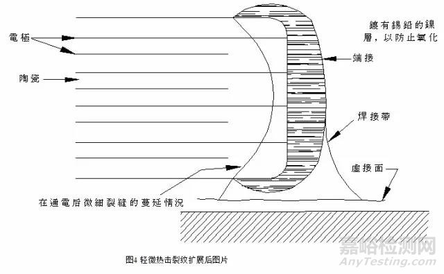 电容失效分析详解