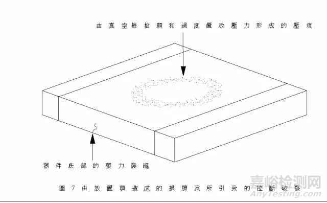 电容失效分析详解