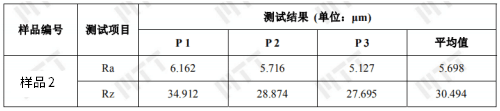 表面粗糙度对零件的性能和寿命影响重大是真的吗？