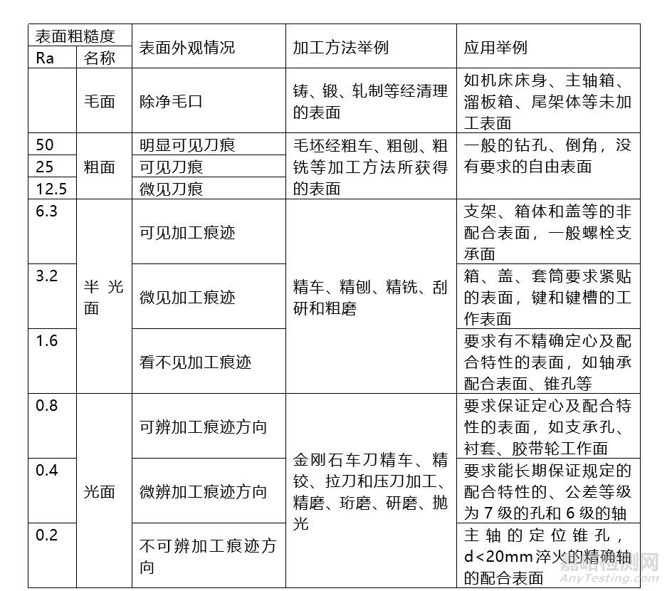 表面粗糙度对零件的性能和寿命影响重大是真的吗？