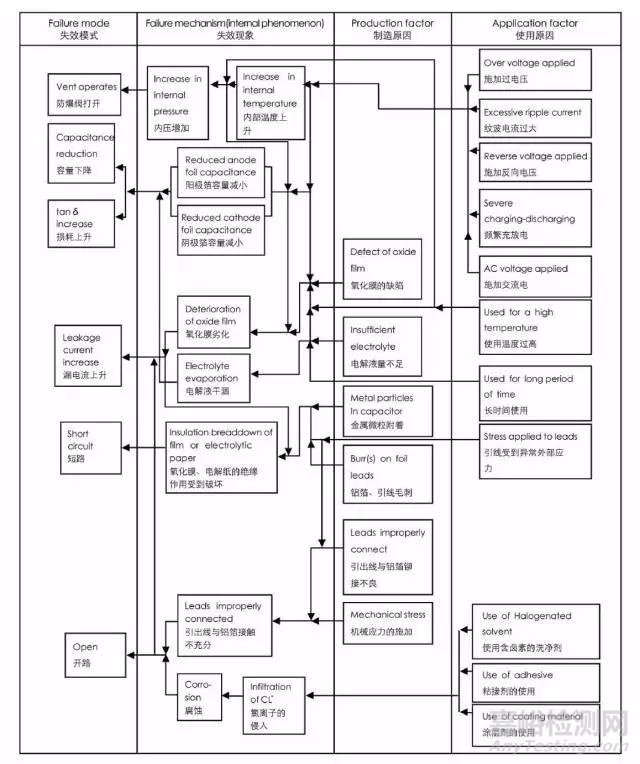 电容失效分析详解
