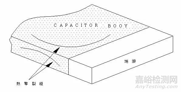 电容失效分析详解