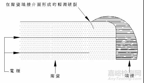 电容失效分析详解