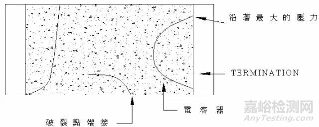 电容失效分析详解