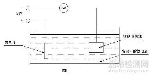 说明: http://www.anytesting.com/uploads/allimg/181015/71-1Q0151422391V.jpg