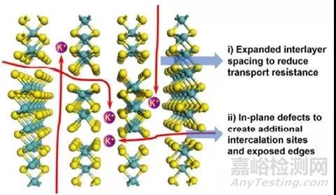 缺陷和层间距工程助力钾离子电池