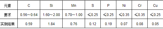 汽车变速箱卡环断裂失效分析