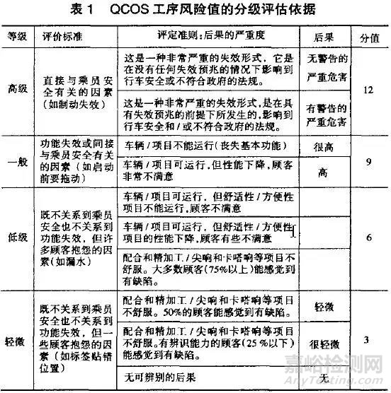 质量工具QCOS详解