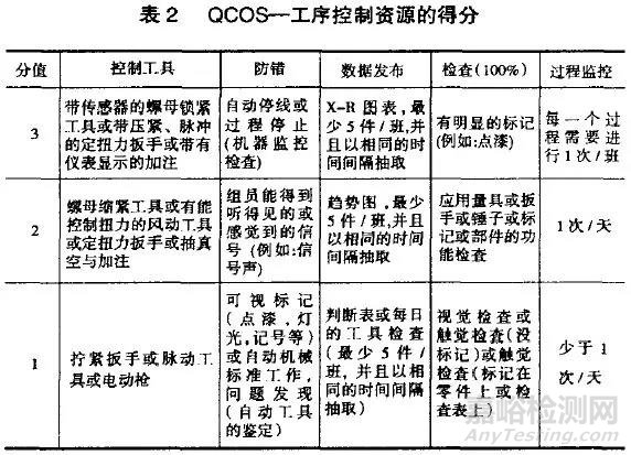 质量工具QCOS详解