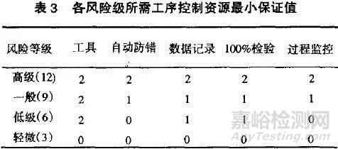 质量工具QCOS详解